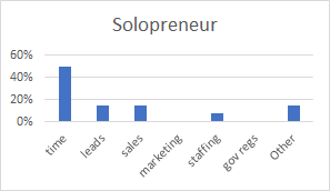 Chart Solopreneur